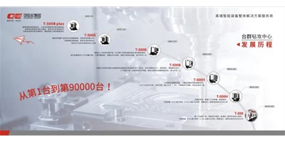 匠心品质，卓越不凡 — 尊龙凯时钻铣加工中心